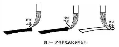 毛笔撇是中锋还是侧锋