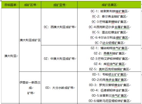 巴西的矿产资源有哪些
