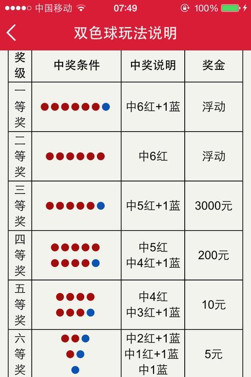 双色球玩法及中奖规则