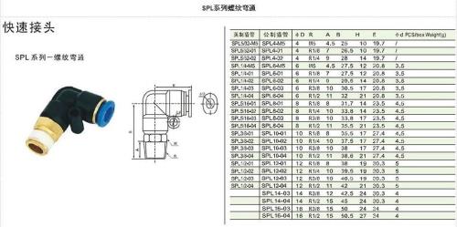 外径13.5的外螺纹是几分的