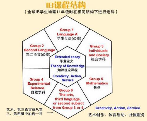 ib是什么文件