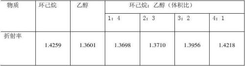 为什么己烷密度比水小