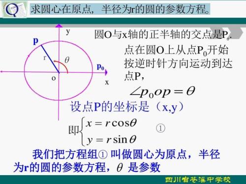圆的基本方程标准