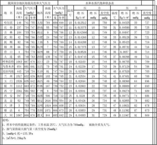 水压比大气压大么