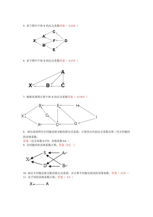 什么是近交衰退