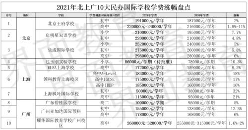 北京王府学校学费
