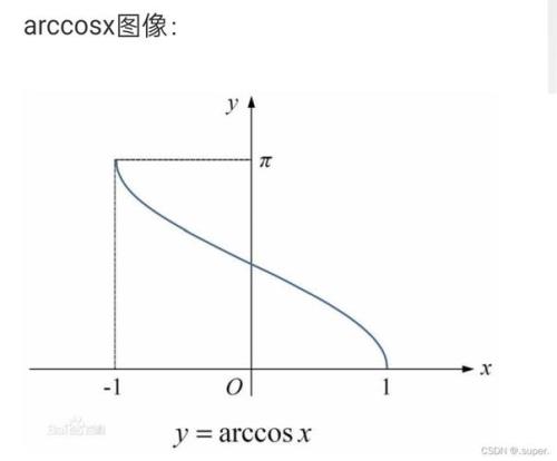arctanx定义域求解步骤