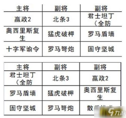 文明与征服s2t0技能都有哪些