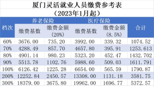 沈阳2023年灵活就业医保一月交多钱