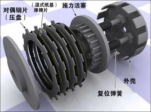 cvt摩擦片是油冷的嘛