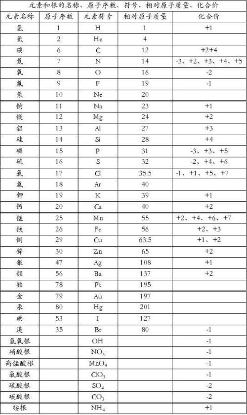 s的相对原子质量是什么