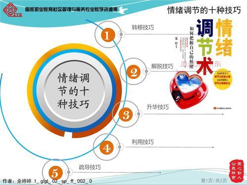 调节情绪最好方法