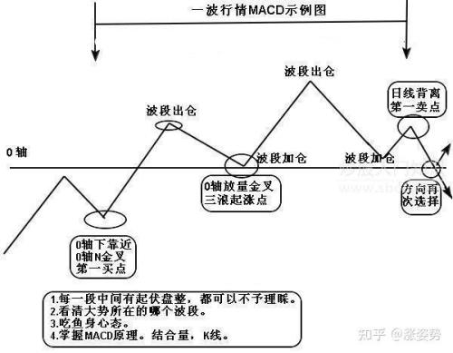 平滑处理模式干什么的