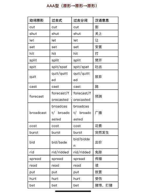 英语词组发音规律