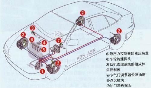 abs指的是什么