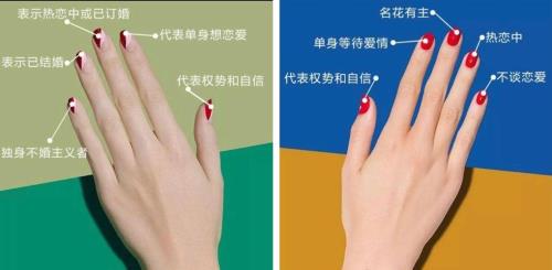 戒指食指代表什么意思