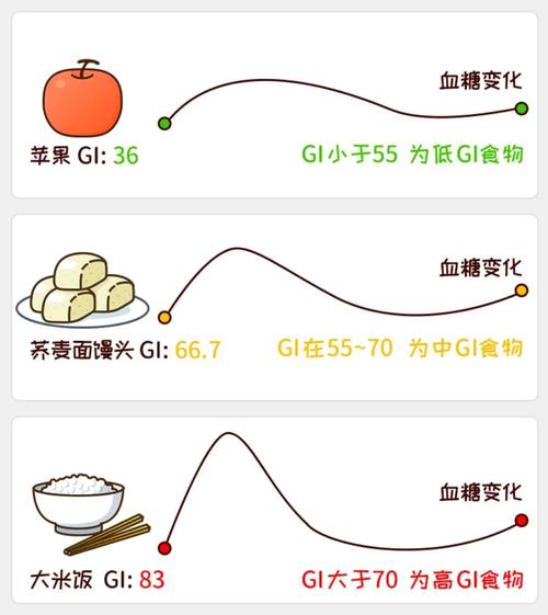 快碳食物排行表