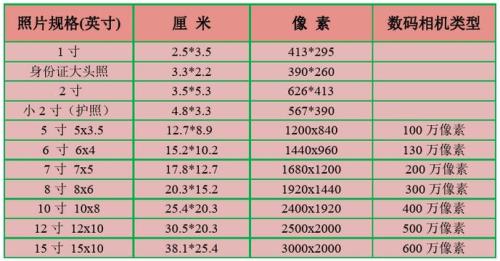 4寸照片的长宽分别是多少厘米