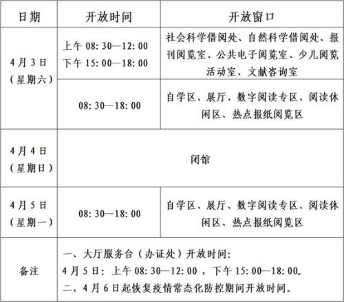 湖南省图书馆开放时间表
