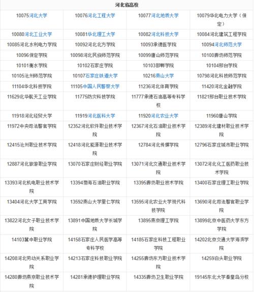 院线代码是什么