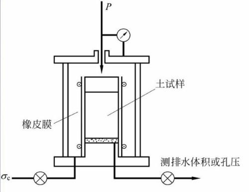 水压力强度是什么概念