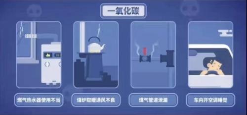 什么时候煤气会产生一氧化碳