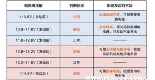 电瓶实测值是什么意思