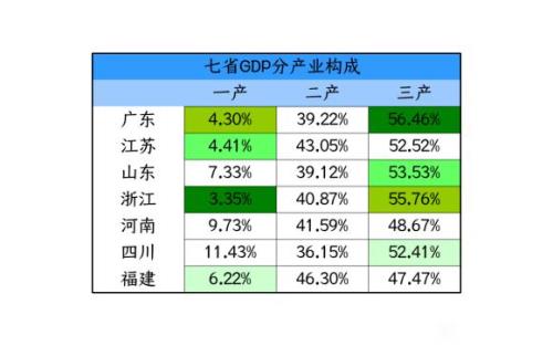 我国的第一产业是什么