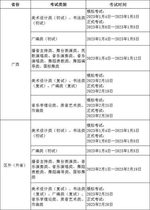 2023考哪些音乐学院需要校考