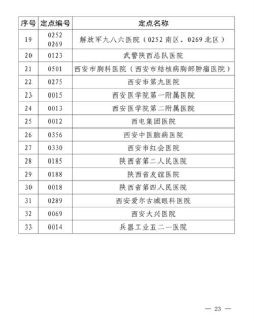 陕西省合疗最高报销金额是多少