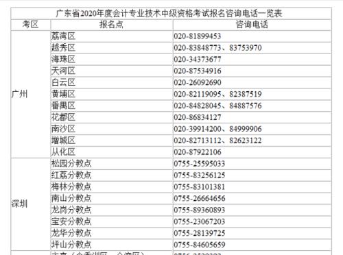 深圳邮编号是什么