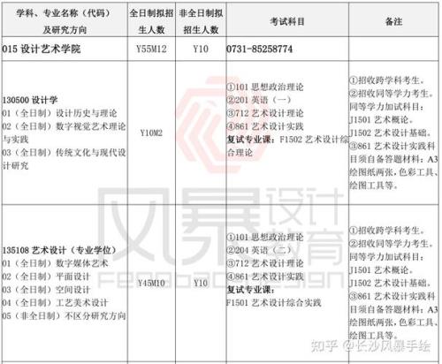 长沙理工大学2023年考研报名人数