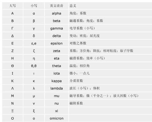 24个希腊字母正确发音音标