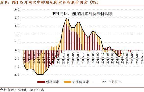 CPI与PPI各代表什么意思