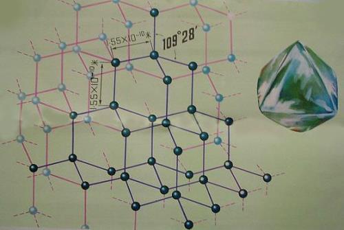 金刚石晶胞构型是