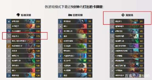 五费卡有几张
