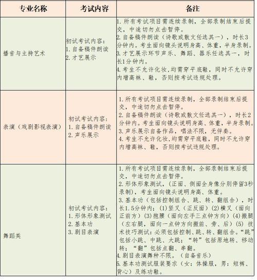 河北省2023年艺术联考时间