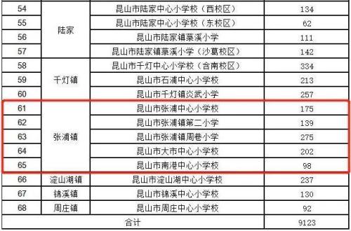 昆山市初中的排名