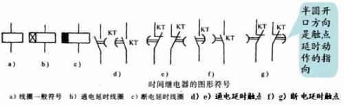 热继电器的文字符号表示为