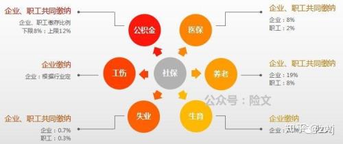 化肥厂有没有五险一金