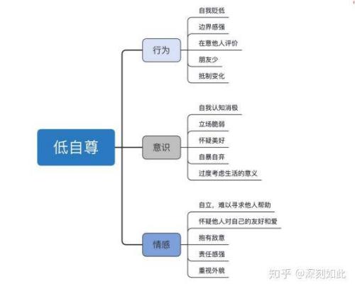 自恋型和回避型可以在一起吗