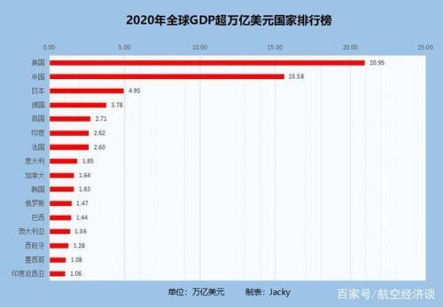 中国在发达国家中排名第几