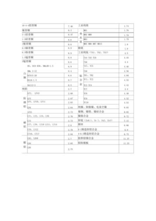 什么金属密度205