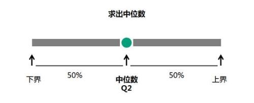 分位数如何计算
