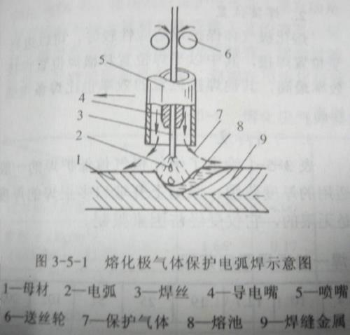 气体保护焊普材会开裂吗