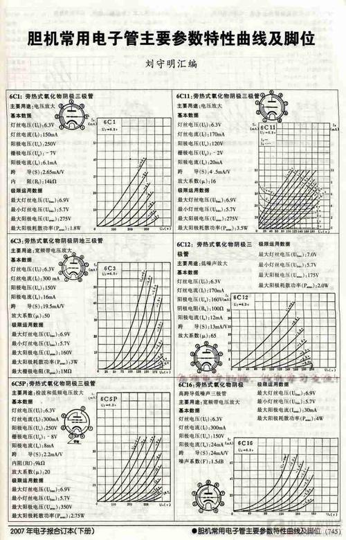 57号电子管参数