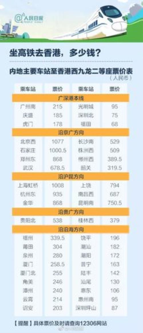 香港至深圳高铁票价