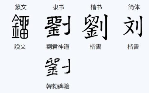 繁体刘字怎么写