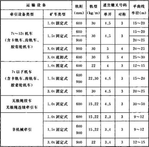 井下车场常用的调车方式