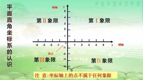 第一象限x轴取值范围